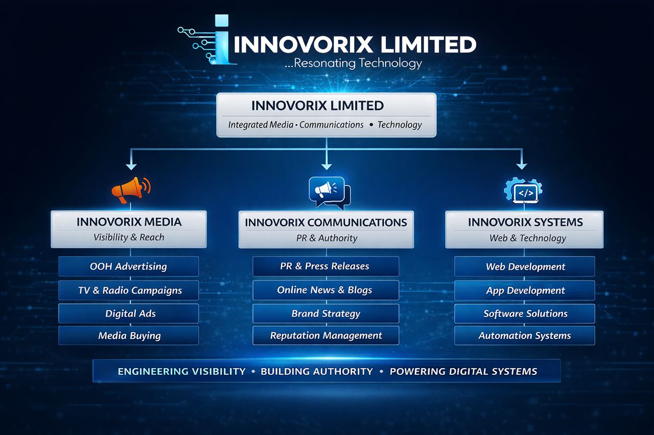Innovorix Limited — Company Overview Diagram